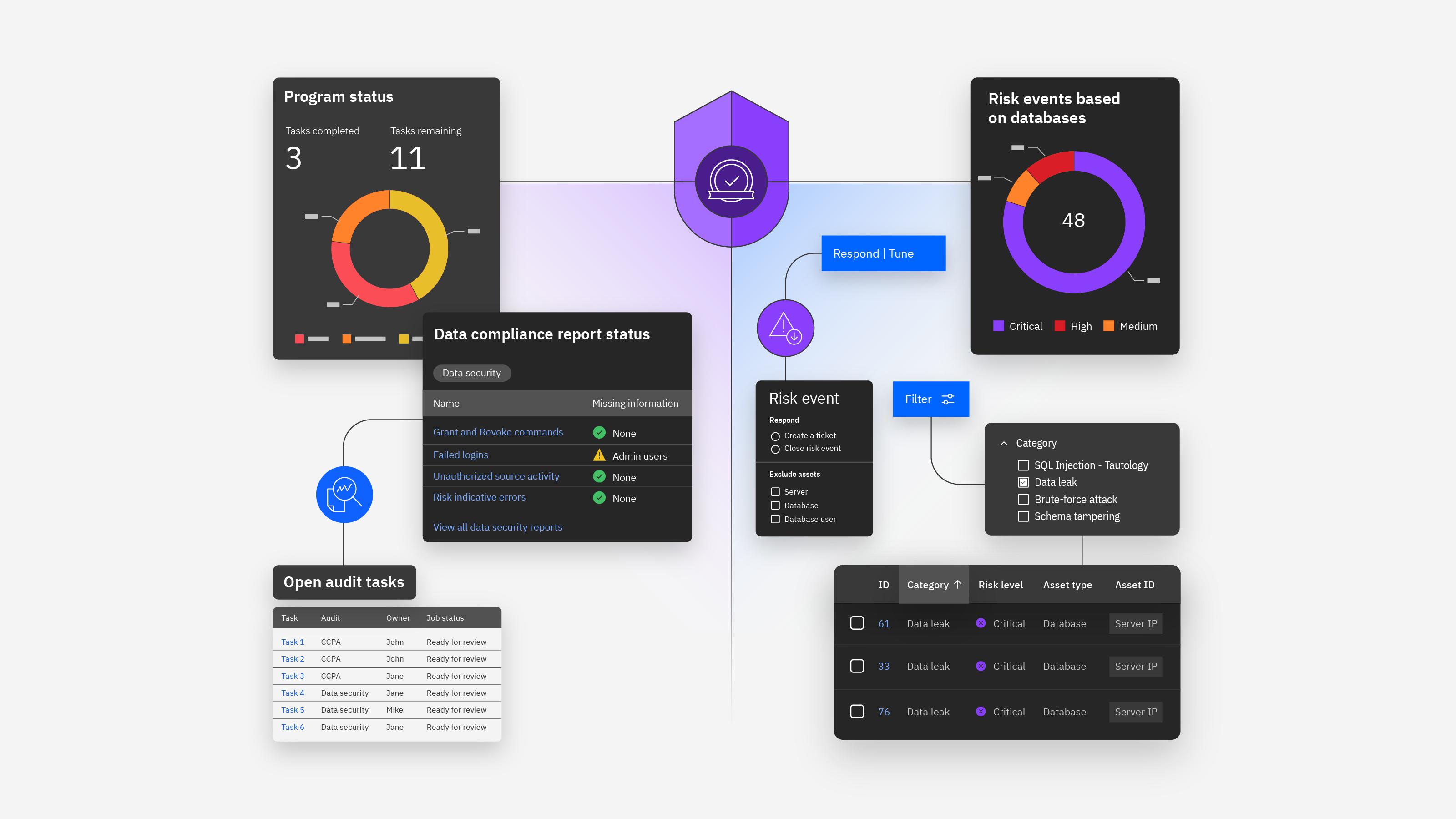 RAID-Q Governance Layer
